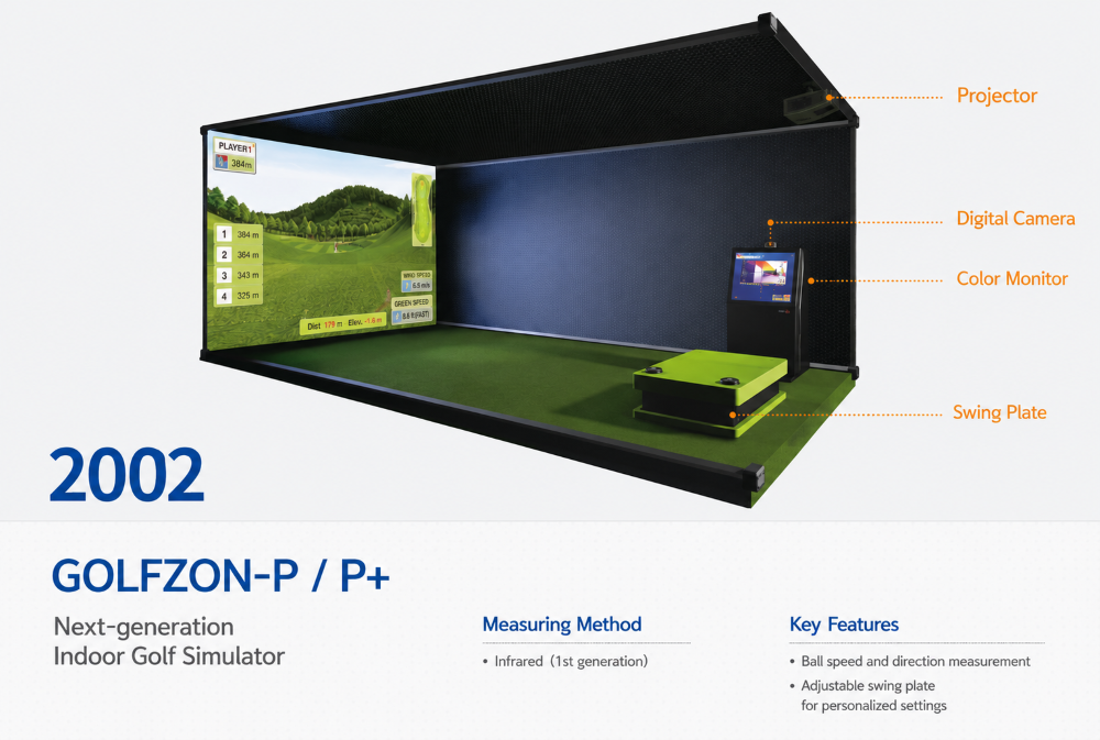 Off-Course Golf Takes Center Stage in the Global Golf Ecosystem 2 Koreas first generation screen golf simulator 2