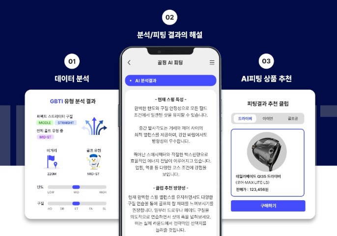 “AI Recommends the Club That Perfectly Fits Your Swing.” Introducing the Updated ‘Golping AI Fitting’ 2 golping AI fitting 2