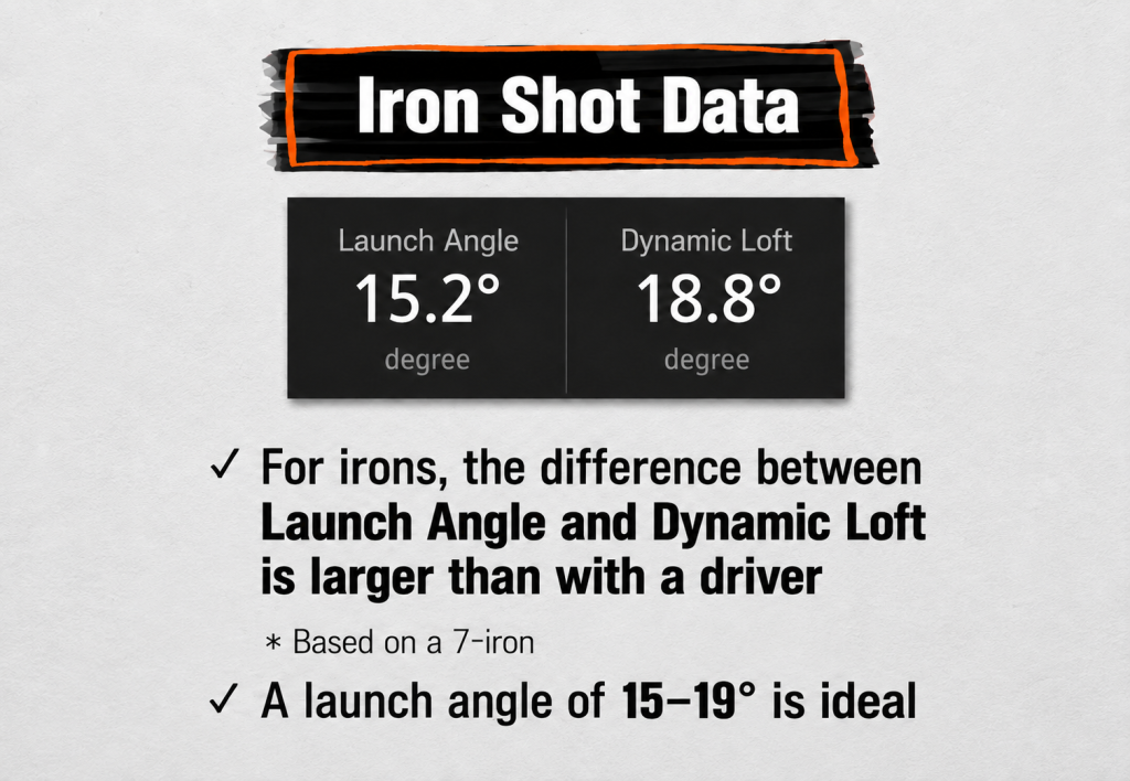16 Screen Golf Data Metrics Every Golfer Should Know 8 golfzon screendata en 10