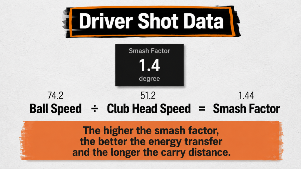 16 Screen Golf Data Metrics Every Golfer Should Know 2 golfzon screendata en 4