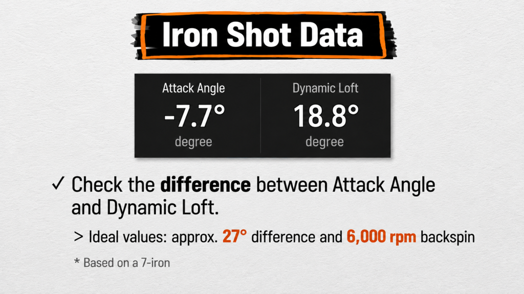 16 Screen Golf Data Metrics Every Golfer Should Know 7 golfzon screendata en 9